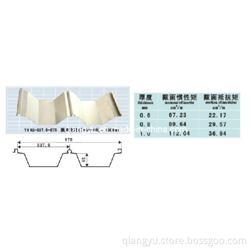 Galvanized Corrugated Steel Sheet